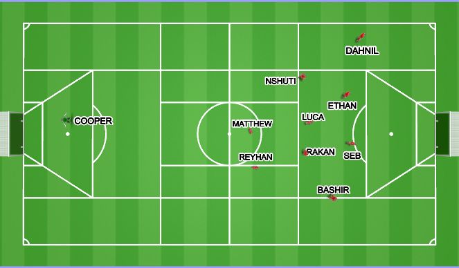 Football/Soccer Session Plan Drill (Colour): LS FWD HALF SET UP