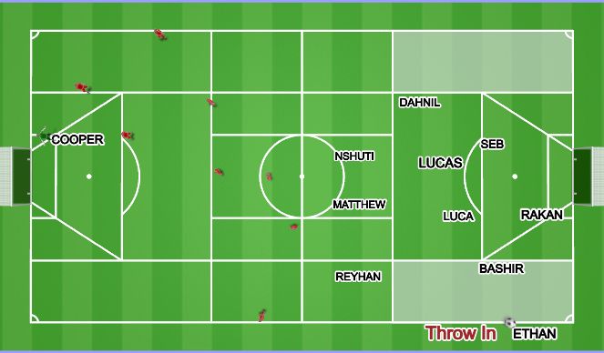 Football/Soccer Session Plan Drill (Colour): Throw In's 