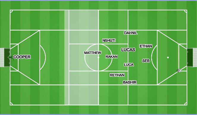 Football/Soccer Session Plan Drill (Colour): Opposition GK's
