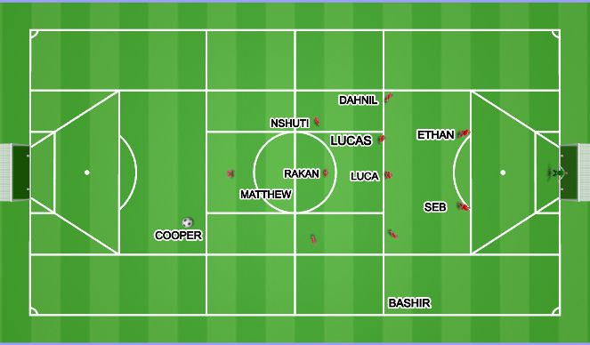 Football/Soccer Session Plan Drill (Colour): Starting FK Position