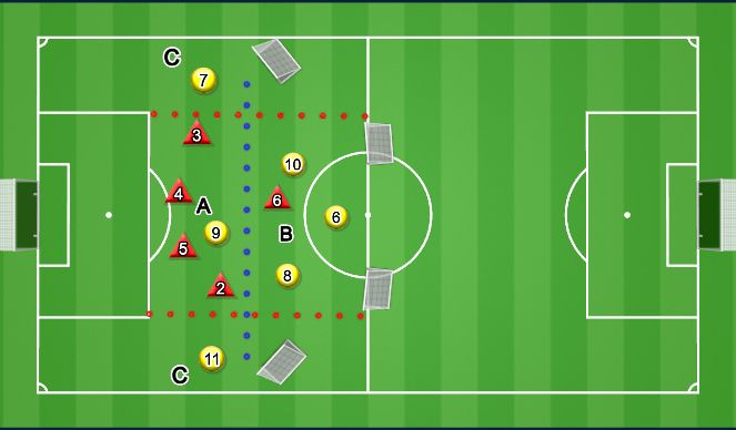 Football/Soccer Session Plan Drill (Colour): 6v5+GK