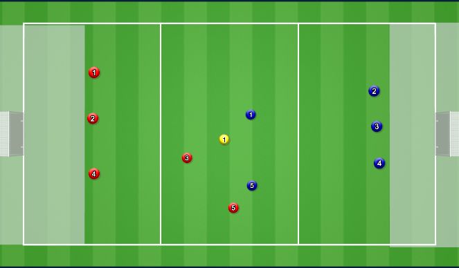 Football/Soccer Session Plan Drill (Colour): SSG