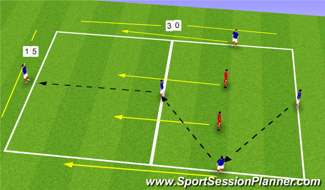 Football/Soccer Session Plan Drill (Colour): Transition Rondo