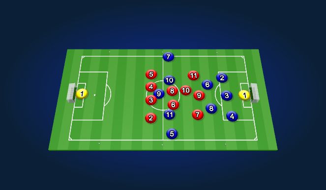 Football/Soccer Session Plan Drill (Colour): Set Pieces - Throw Ins