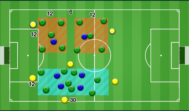 Football/Soccer Session Plan Drill (Colour): RONDO - COMBINATION ACTIVATION (SWITCH FOCUS)