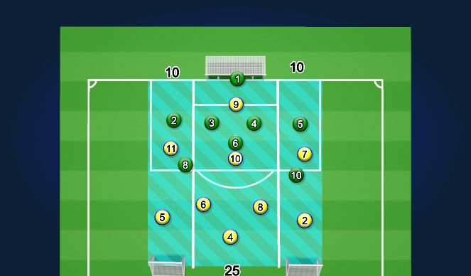 Football/Soccer Session Plan Drill (Colour): POSITIONAL GAME - 3-ZONE MIDDLE THIRD SWITCH