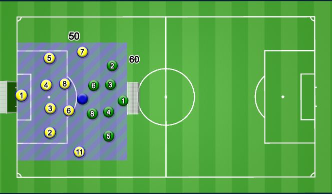 Football/Soccer Session Plan Drill (Colour): SSG (8v7 + NEUTRAL)