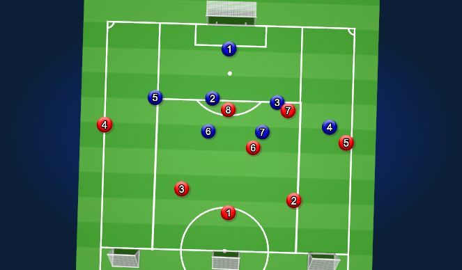 Football/Soccer Session Plan Drill (Colour): Specific Practice