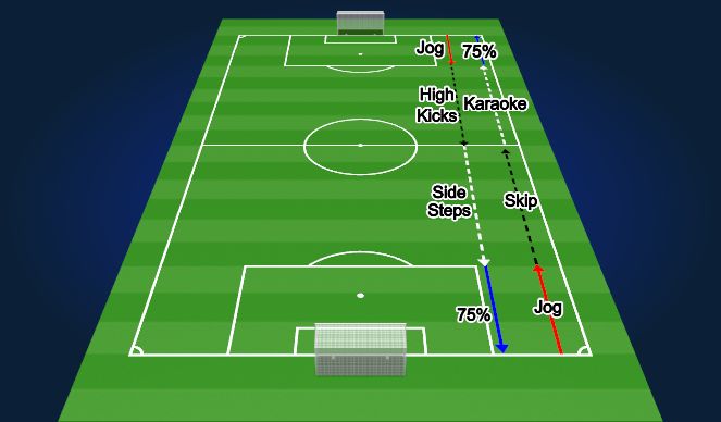 Football/Soccer Session Plan Drill (Colour): Recovery Run