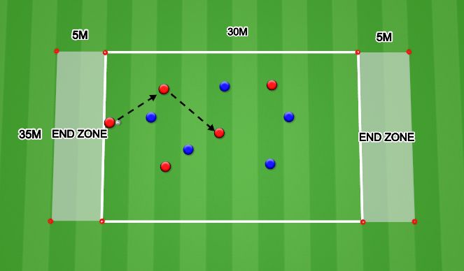 Football/Soccer Session Plan Drill (Colour): Handball