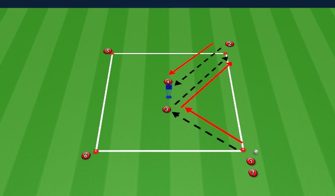 Football/Soccer Session Plan Drill (Colour): Tecnico: Scottish FA Switching Play