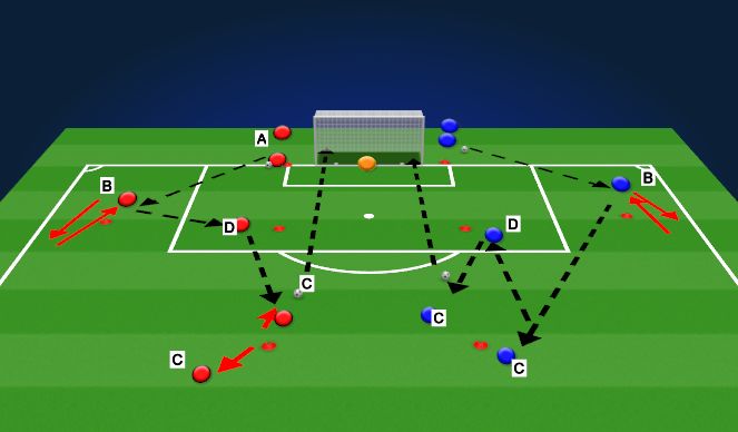 Football/Soccer Session Plan Drill (Colour): Shooting (with combo)