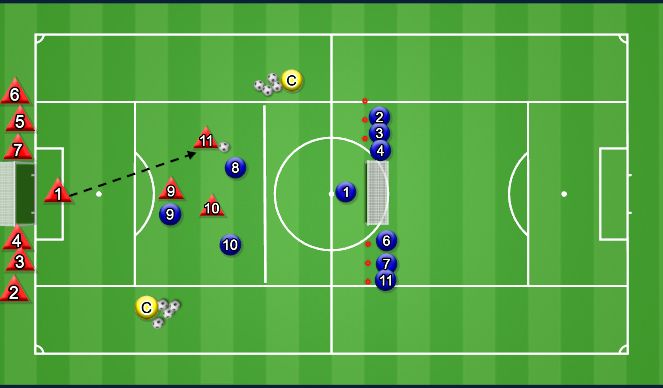 Football/Soccer Session Plan Drill (Colour): 3v3 Wave Game