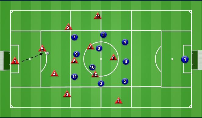 Football/Soccer Session Plan Drill (Colour): 11v11