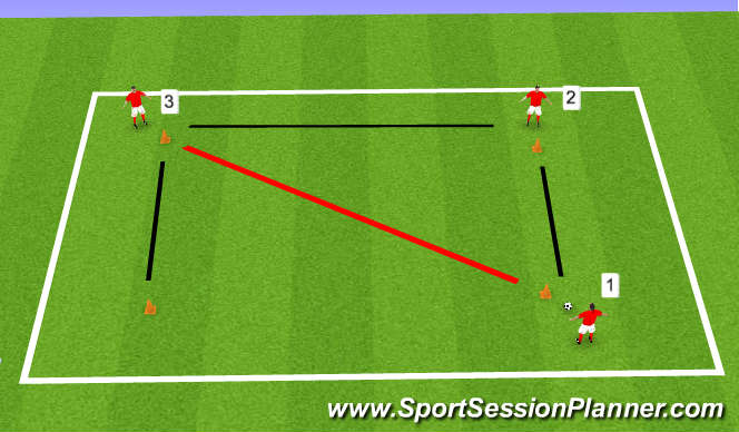 Football/Soccer Session Plan Drill (Colour): Technical Turning