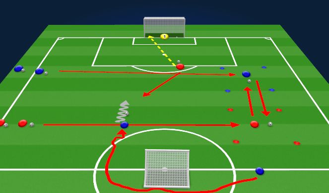 Football/Soccer Session Plan Drill (Colour): 1 v 1 Dribbling