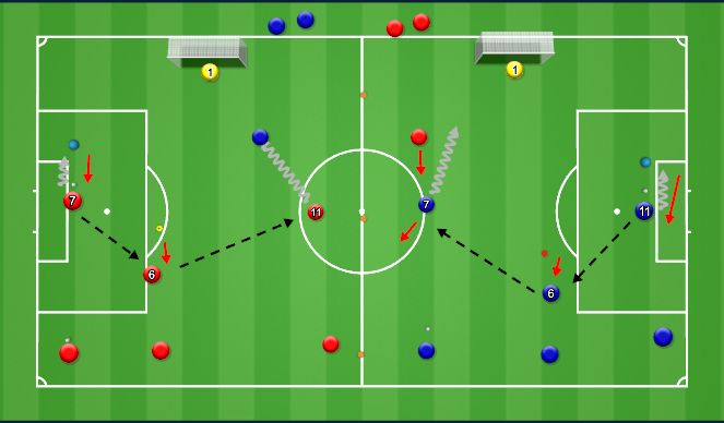 Football/Soccer Session Plan Drill (Colour): Saturday: Switch the point of Attack - Dribbling 1 v 1