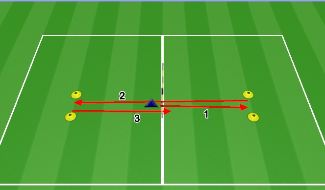 Football/Soccer Session Plan Drill (Colour): 5-10-5 Agility Test