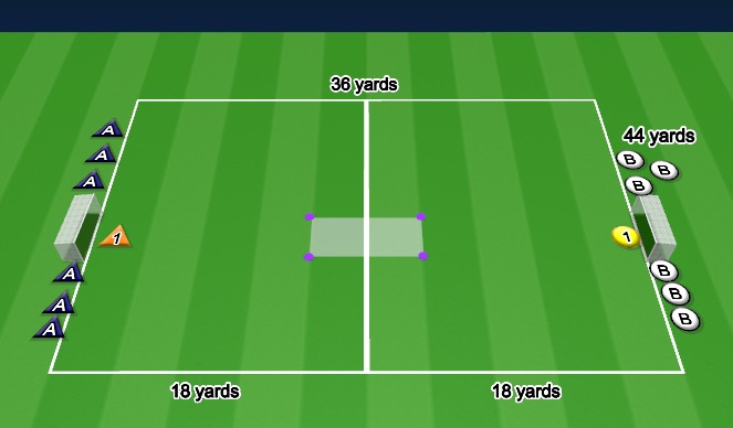 Football/Soccer Session Plan Drill (Colour): Progressive Finishing