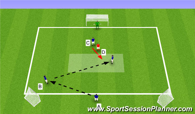 Football/Soccer Session Plan Drill (Colour): Improving the Playmakers confidence to play forwards