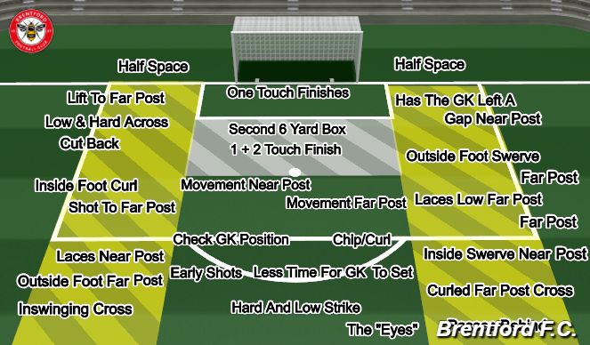 Football/Soccer Session Plan Drill (Colour): Screen 1