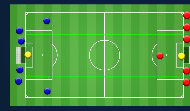Football/Soccer Session Plan Drill (Colour): Wave Game-Skill-20min