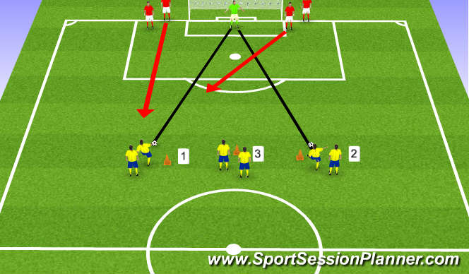 Football/Soccer Session Plan Drill (Colour): Defending