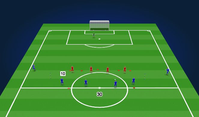 Football/Soccer Session Plan Drill (Colour): Klopp Counter