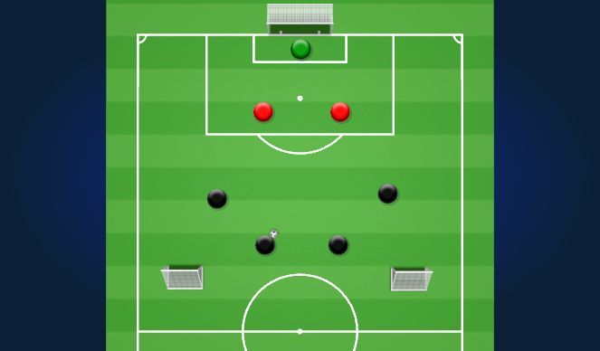 Football/Soccer Session Plan Drill (Colour): Outnumbered Defending