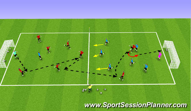 Football/Soccer Session Plan Drill (Colour): Coaching Points
