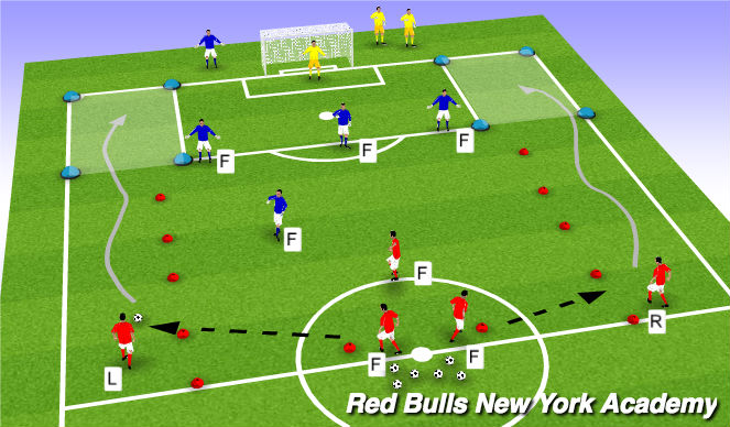 Football/Soccer Session Plan Drill (Colour): Main Theme