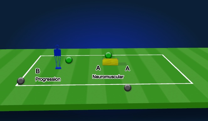 Football/Soccer Session Plan Drill (Colour): WUP / Progression