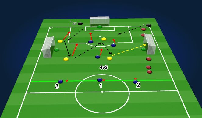 Football/Soccer Session Plan Drill (Colour): Attacking Chaos Game: Level 2