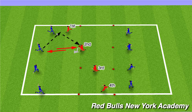 Football/Soccer Session Plan Drill (Colour): MAIN THEME : TECHNICAL & TACTICAL  REPETITION