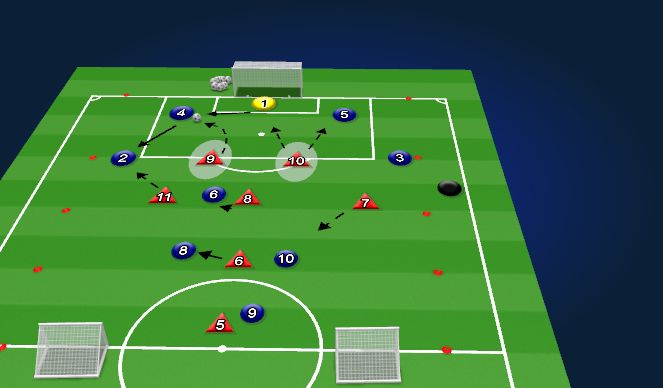 Football/Soccer Session Plan Drill (Colour): Block 1 - Pressing vs Solo 6 (Narrow Width) 