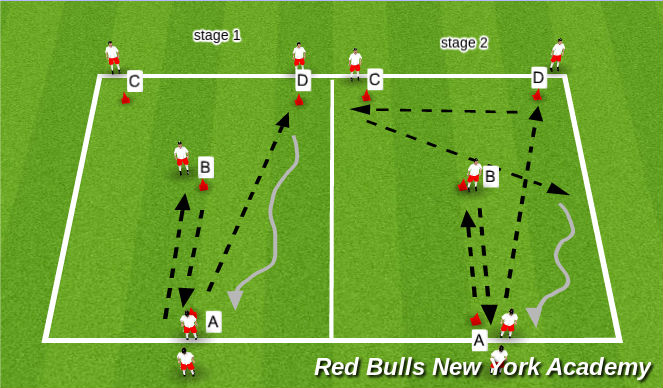 Football/Soccer Session Plan Drill (Colour): Pass & receive Y drill 15 mins