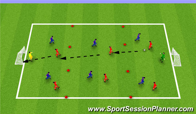 Football/Soccer Session Plan Drill (Colour): SSG