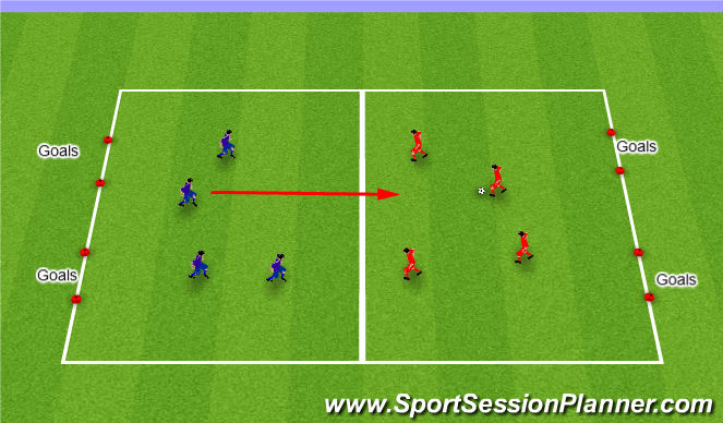 Football/Soccer Session Plan Drill (Colour): SSG