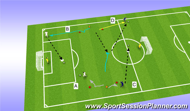 Football/Soccer Session Plan Drill (Colour): Service from wide areas