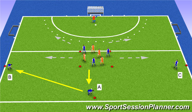 Hockey Session Plan Drill (Colour): Oefenen verdedigen in ondertal en omschakeling