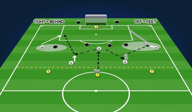 Football/Soccer Session Plan Drill (Colour): 5v4 - Pattern w Wide Overlap Attack