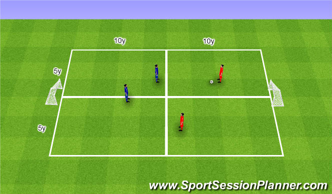 Football/Soccer Session Plan Drill (Colour): Defending a goal 2v2. Obrona bramki 2v2.