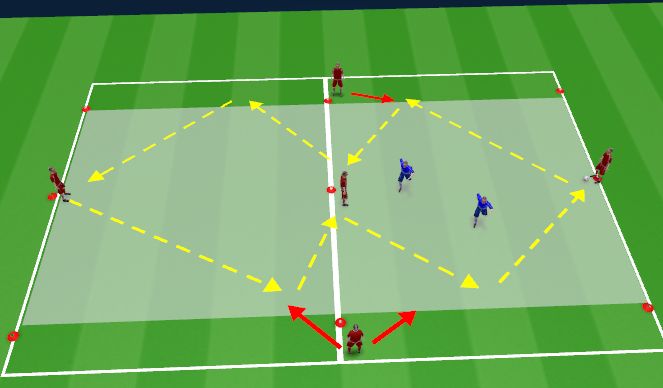 Football/Soccer Session Plan Drill (Colour): Positinal Game: Patterns with Defender