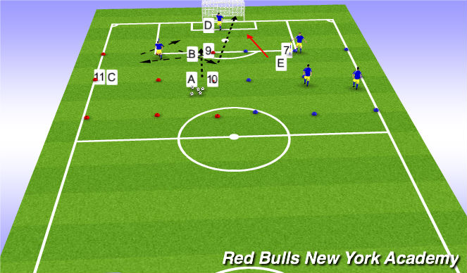 Football/Soccer Session Plan Drill (Colour): (Week 2)