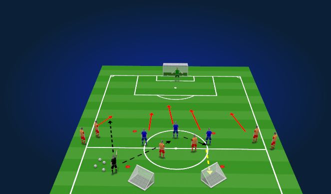 Football/Soccer Session Plan Drill (Colour): 3V2 overload transition to 4V3 Overload