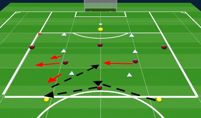 Football/Soccer Session Plan Drill (Colour): Fix the Box, Stretch the Back 5