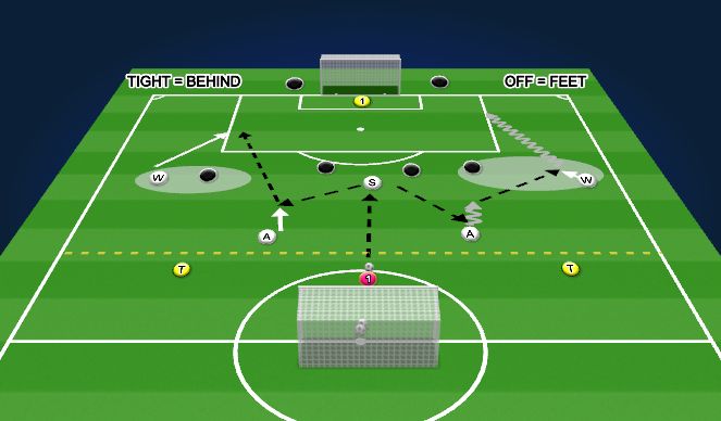 Football/Soccer Session Plan Drill (Colour): 5v4 - Pattern w Wide Overlap Attack