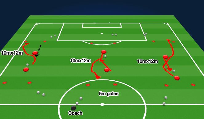 Football/Soccer Session Plan Drill (Colour): warm up