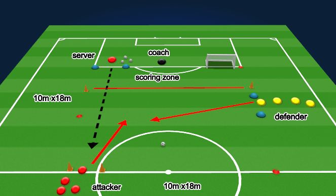 Football/Soccer Session Plan Drill (Colour): Defending 1 v 1 