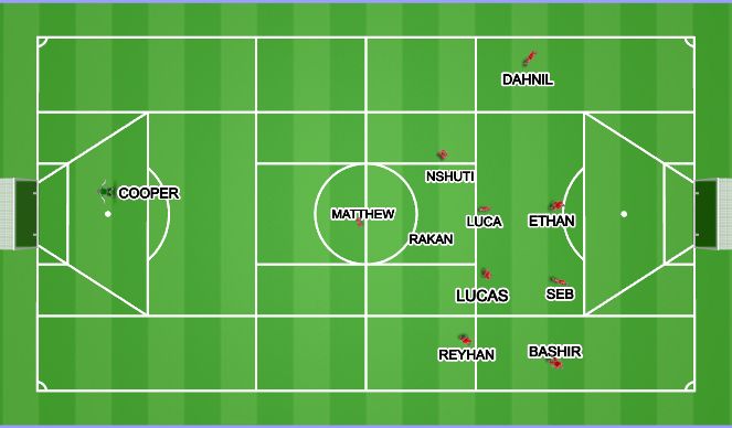 Football/Soccer Session Plan Drill (Colour): RS FWD HALF SET UP